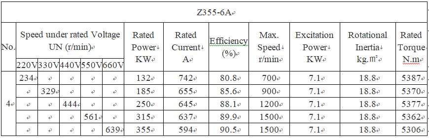 technical parameters of most efficient dc generator technical parameters of most efficient dc generator
